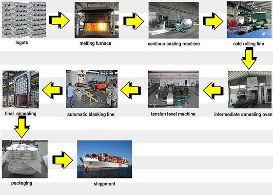 aluminium discs in china with high quality and good price