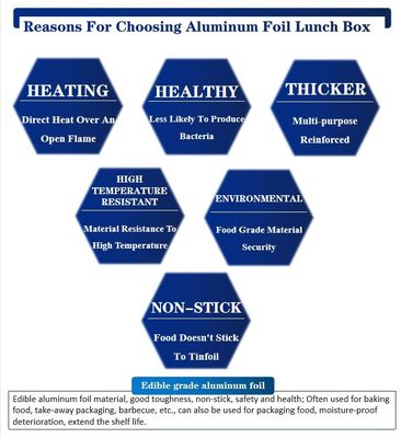 Contenedores de alimento de papel de aluminio resistentes al calor e higiénicos para el almacenamiento conveniente de alimentos