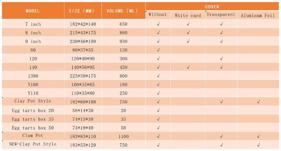aluminium Foil Lunch Box  in china with high quality and good price