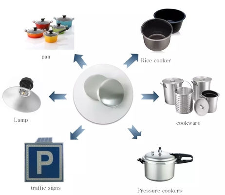 China Discos de aluminio para utensilios de cocina círculos 1100 O H14 H24 con grosor de 0,3-3 mm